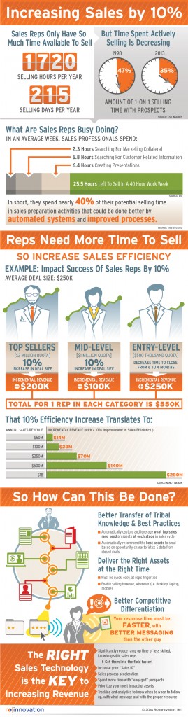 How To Boost Your Sales