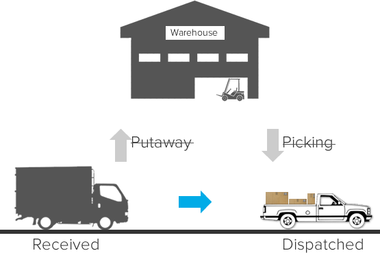 How Can Inventory Management Software Ensure That You Are Not Out Of Stock?