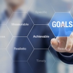 How Setting Goals Can Help You Achieve Business Success